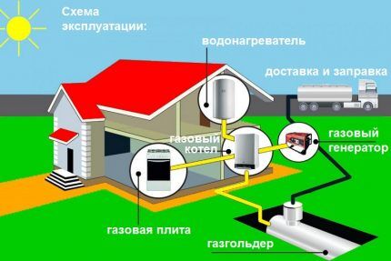 Alternativa u obliku autonomne plinifikacije