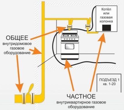 الاختلافات بين VDGO وVDKO