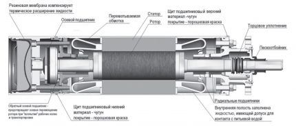 Potopna električna pumpa centrifugalnog tipa