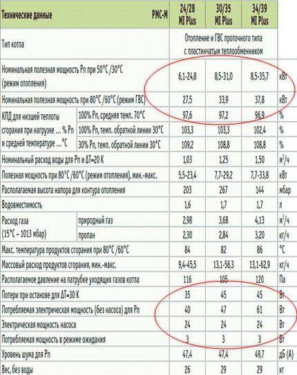 Tehnički list plinskog kotla