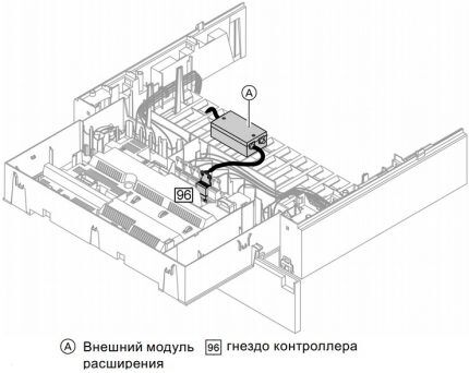 Priključivanje vanjskog modula proširenja