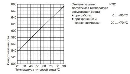 Ovisnost otpora o temperaturi