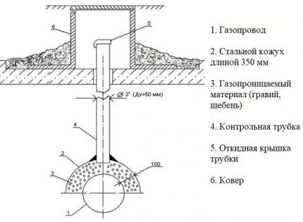 Scheme for installing the tube on the casing