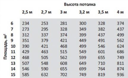 Tablica minimalnih performansi kuhinjske nape