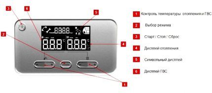 Elektronski prikaz Proterm bojlera