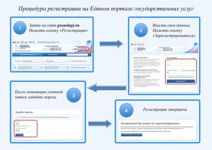 Registracija u državnim službama