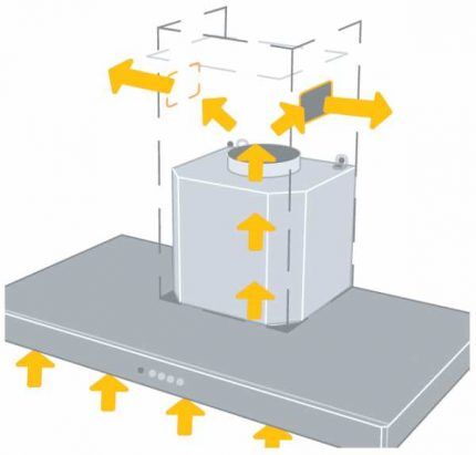 Dijagram protoka zraka tijekom rada nape s recirkulacijom