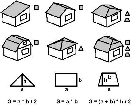 Formule za izračunavanje površine krova