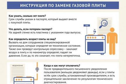 تعليمات لاستبدال موقد الغاز