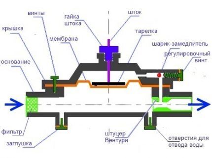 Uređaj mjenjača