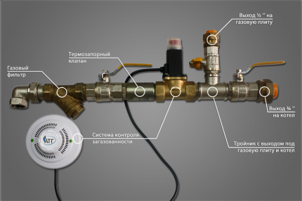 Plinovod s ugrađenim ventilom (KTZ)