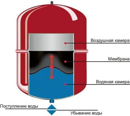 Ekspanzijska posuda