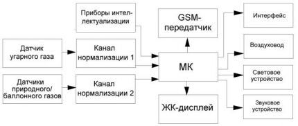 Dijagram mjernog uređaja