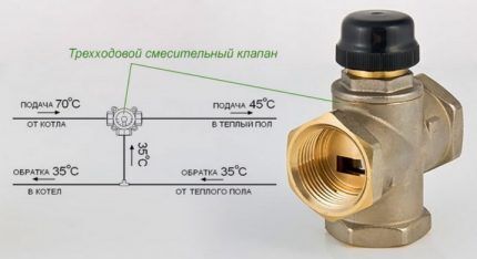 Ventil za regulaciju i ograničenje temperature