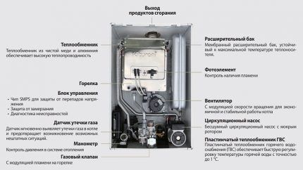 Kiturami boiler inside