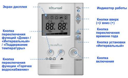 Room thermostat