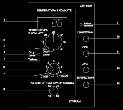 Room temperature controller modes