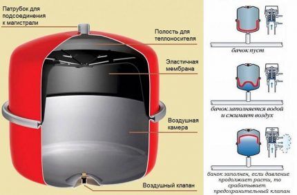 Ekspanzijski spremnik za sustave grijanja