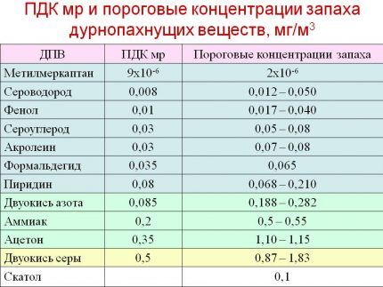 Pokazatelji dopuštene koncentracije štetnih tvari