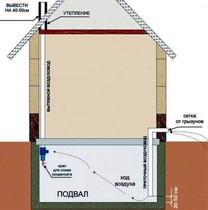 Crtež ventilacije privatne kuće