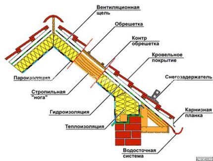 Krovna pita