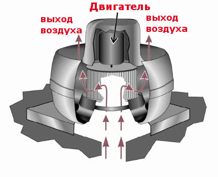 Radijalni krovni ventilator