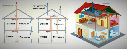 Sheme prirodne i prisilne ventilacije 