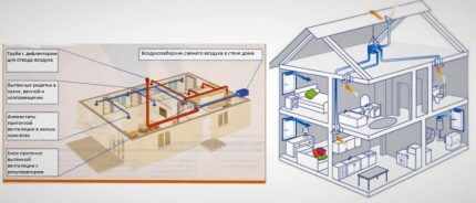 Scheme for calculating the cross-section and length of air ducts