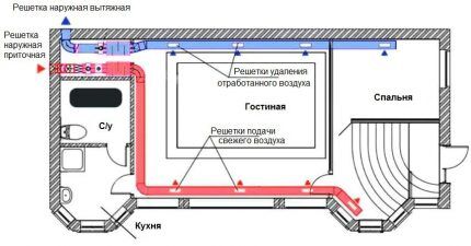 Shema za izračune i ugradnju ventilacijskog sustava