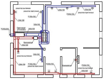 Plan ventilacije razine višekatnice