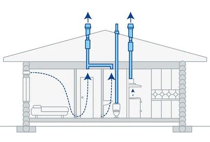 Visina ventilacijskih kanala