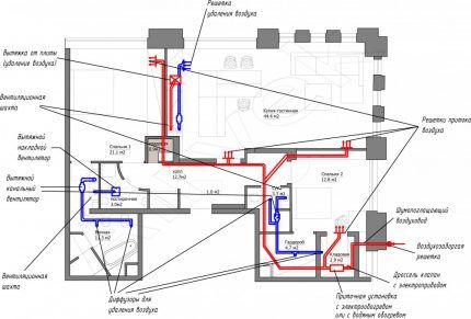 Crtež dovodnog i ispušnog ventilacijskog sustava u stanu