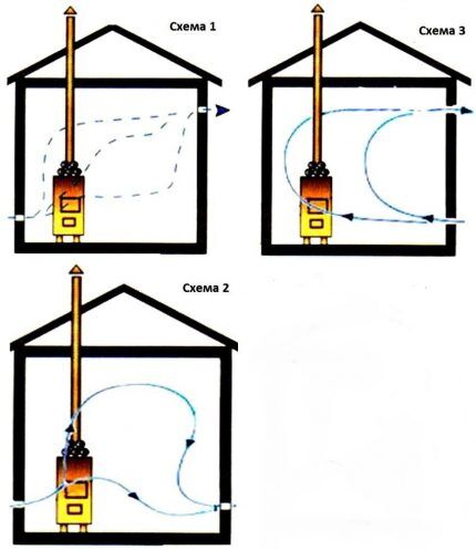 Sheme ventilacije za čekaonicu