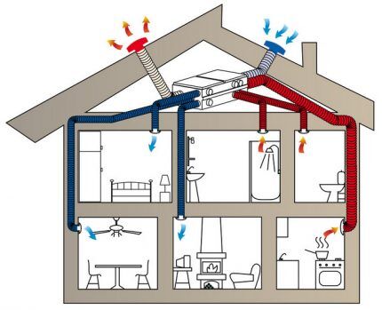 Mogućnost prirodne ventilacije u SIP kući