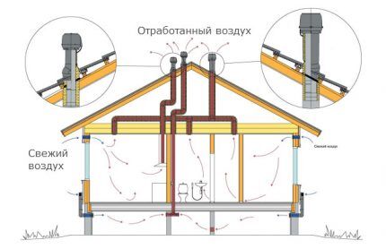 Dobra mehanička ventilacija za kućište od SIP ploča