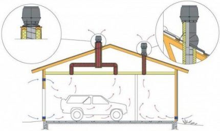 Dijagram ventilacije za inspekcijsku jamu