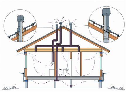 Raspored ventilacijskih cijevi