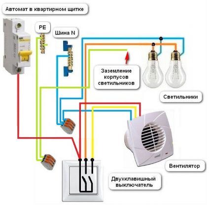 Spajanje ventilatora u utičnicu