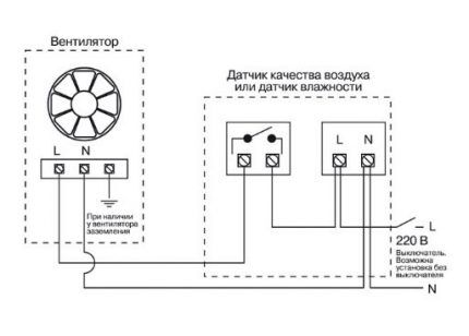 Vanjski senzori za ventilator