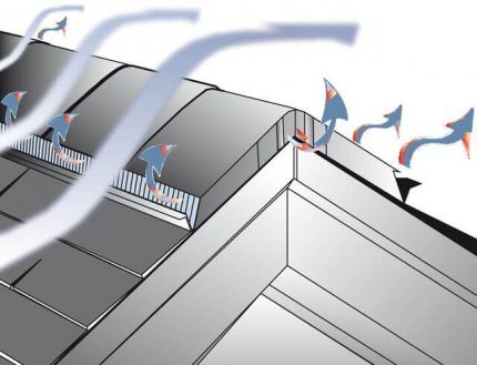 Kretanje strujanja zraka tijekom ventilacije