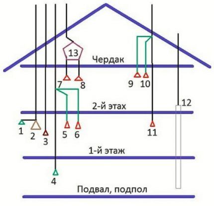 Dijagram izgradnje ventilacijskog sustava za dvokatnicu