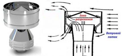 Ventilacijski deflektor