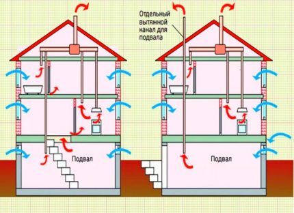 Obrazac kretanja zraka tijekom ventilacije