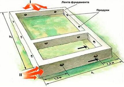 Raspored ventilacijskih otvora u temeljima