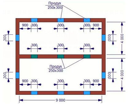 Dijagram uređaja i dimenzije ventilacijskih otvora