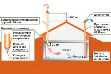 Shema ventilacije podruma