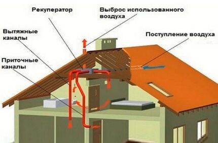 Komponente ventilacijskog sustava za uokvirivanje okvira