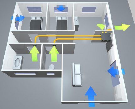 Air exchange diagram in the apartment