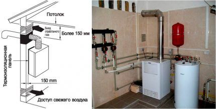 Dijagram ventilacije plinske kotlovnice