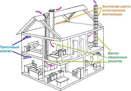 Dijagram ventilacije